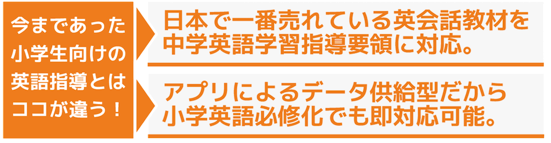 これまでの小学生向け英語指導との違い
