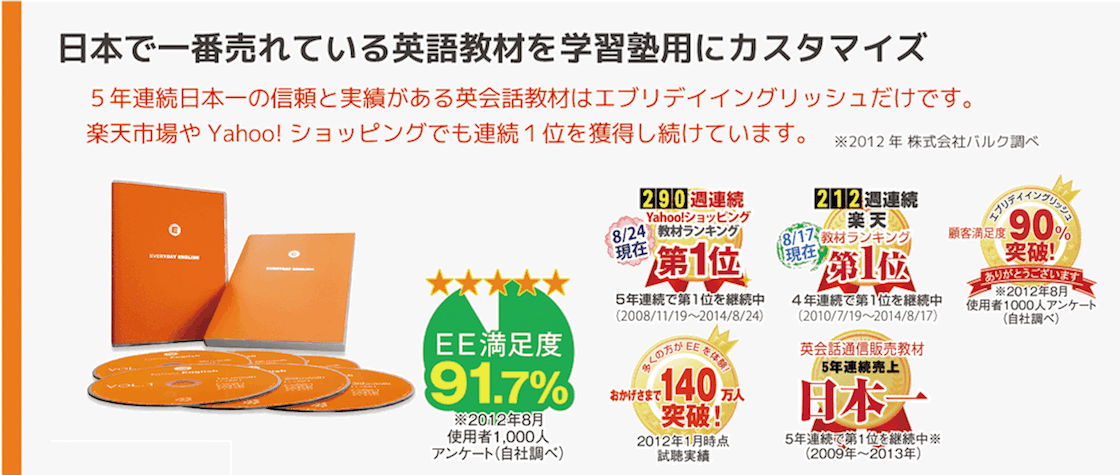 英会話教材売り上げ実績No.1